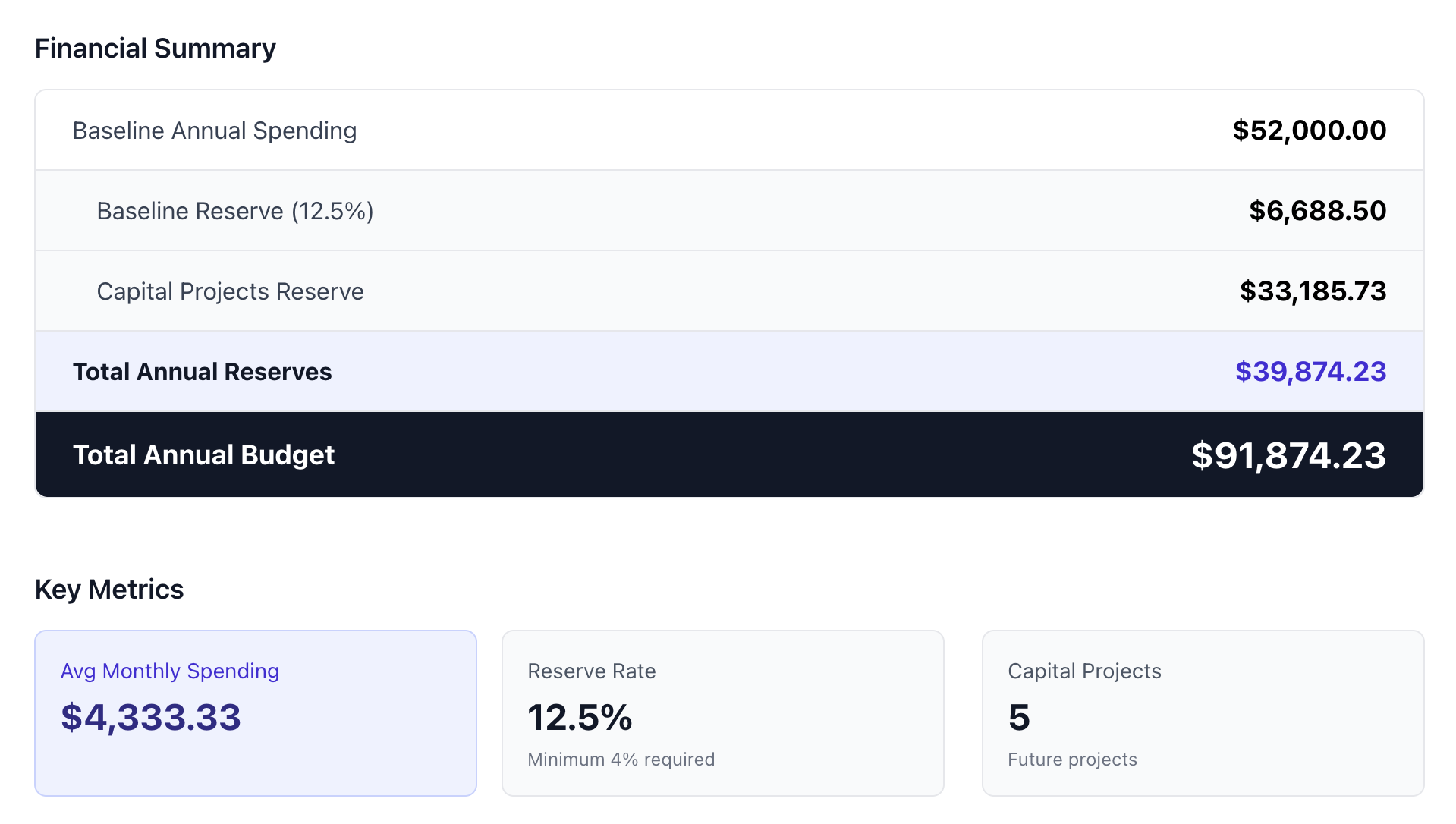 HOA spending analytics