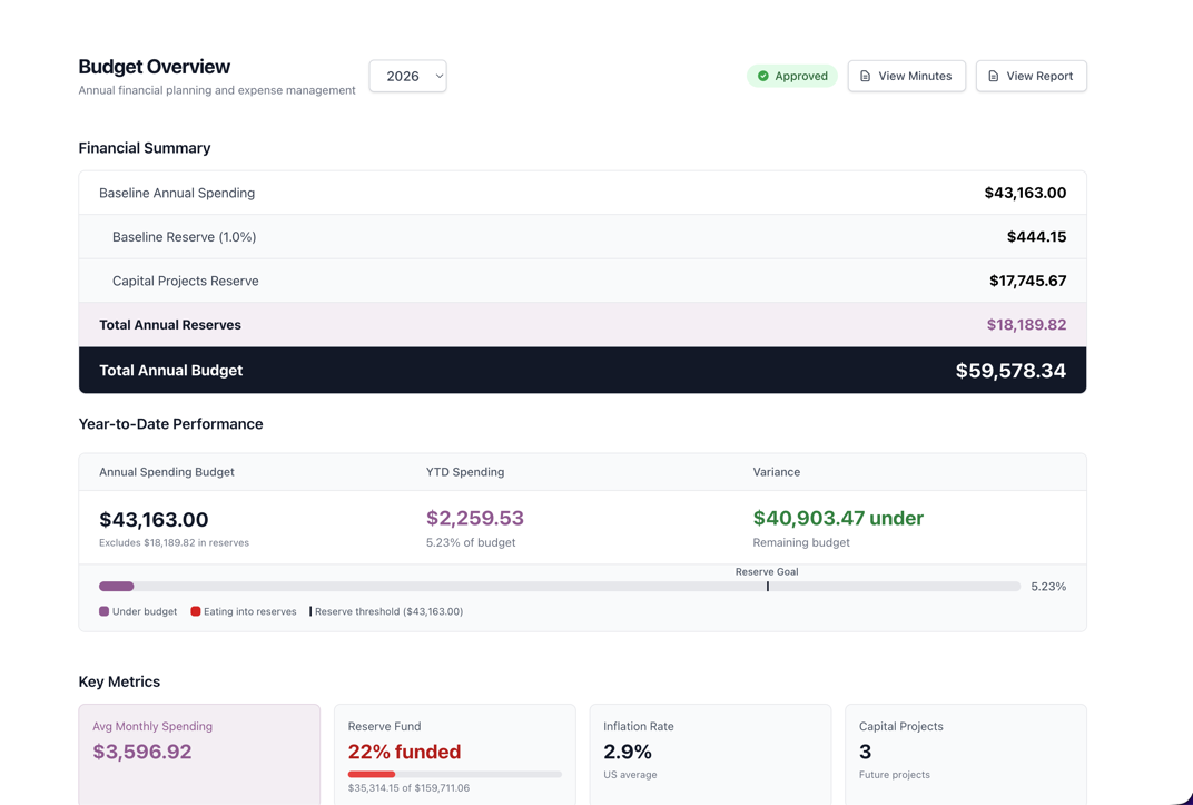 Nestingbird budget planning