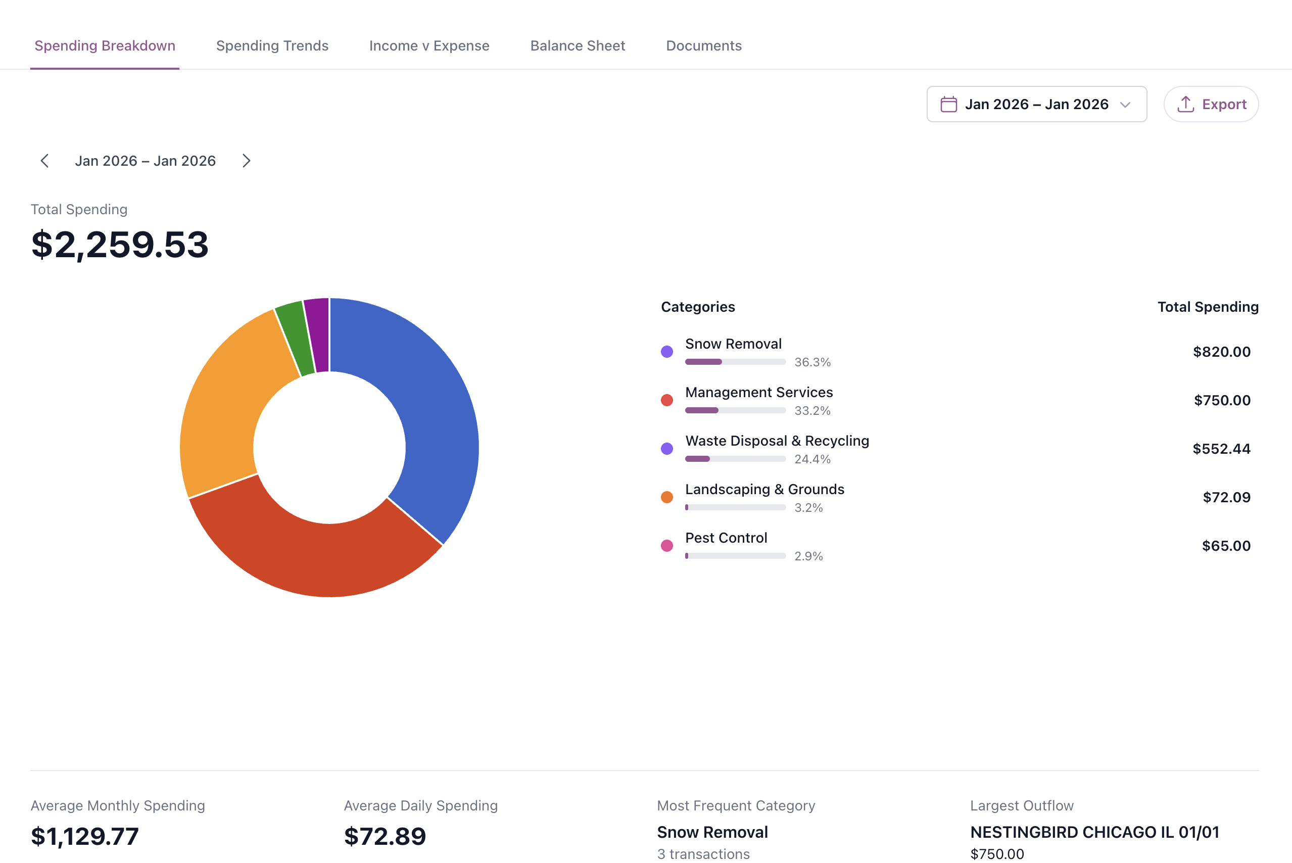 Nestingbird financial reports