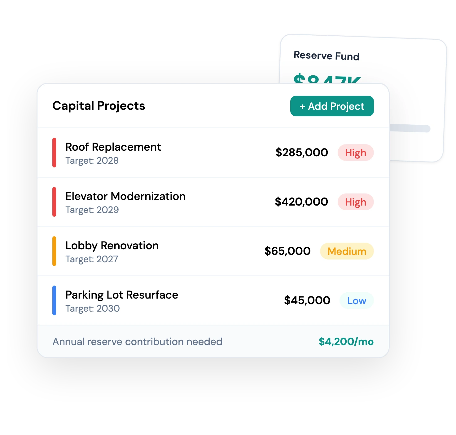 Capital projects and reserve fund planning
