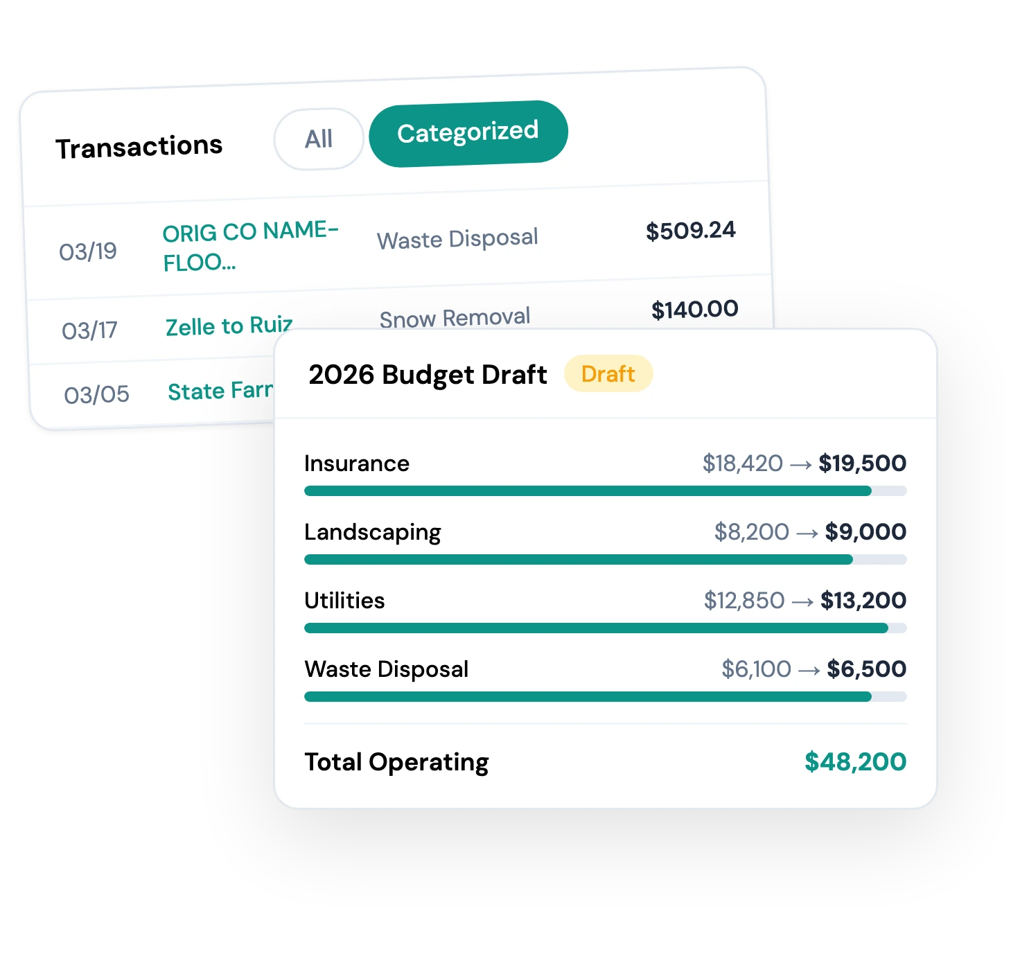 Budget built from real spending data