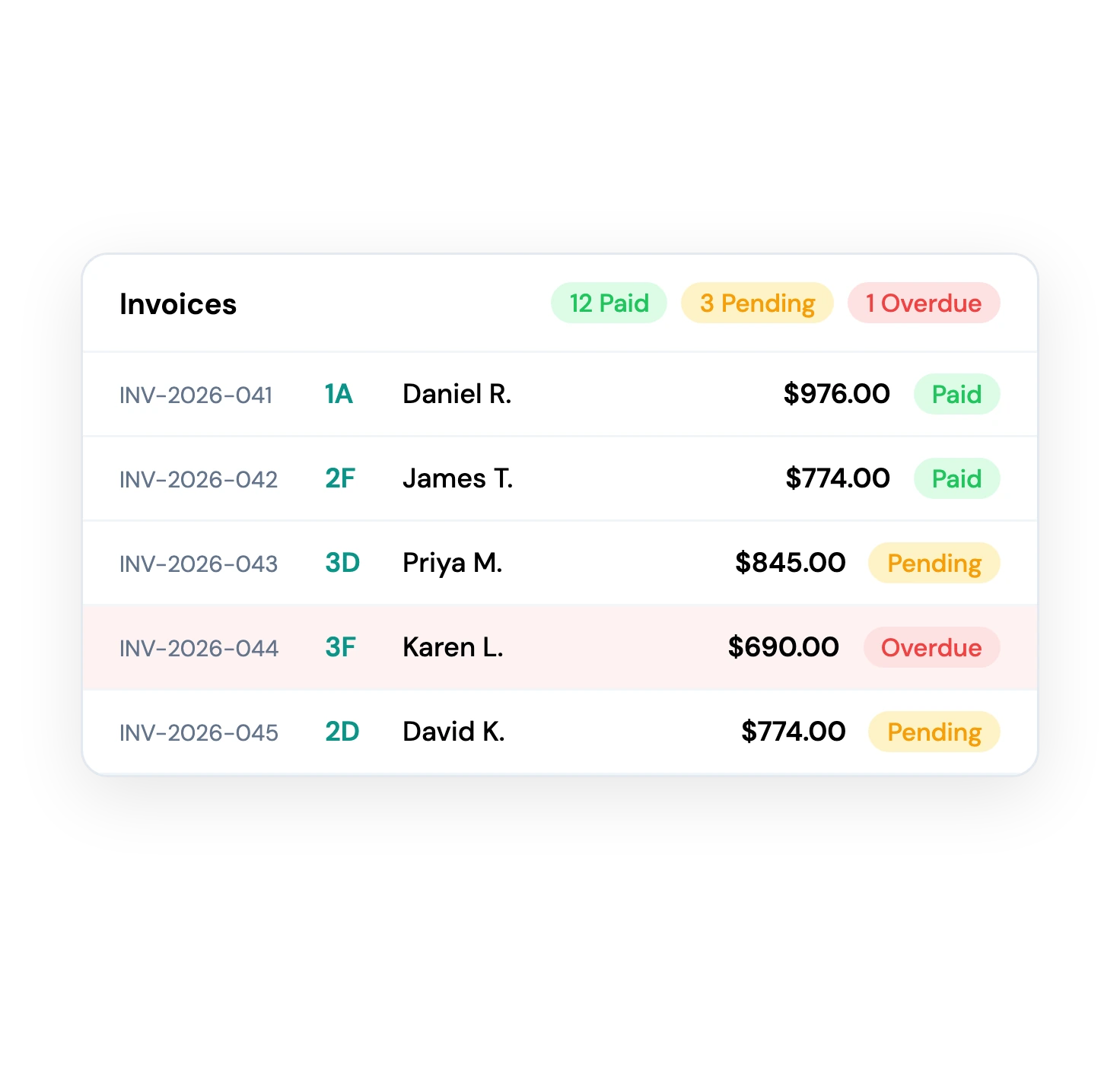 Invoice tracking with payment status