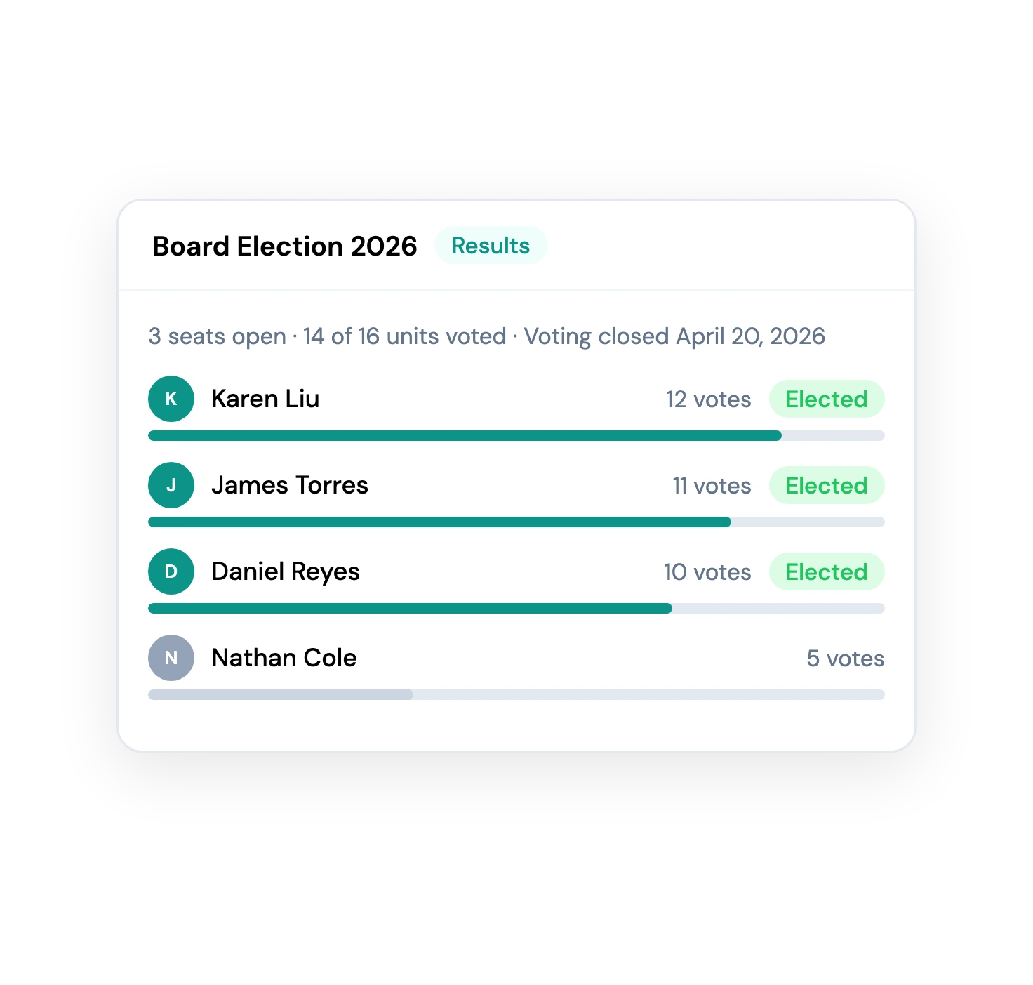 Board election with online voting