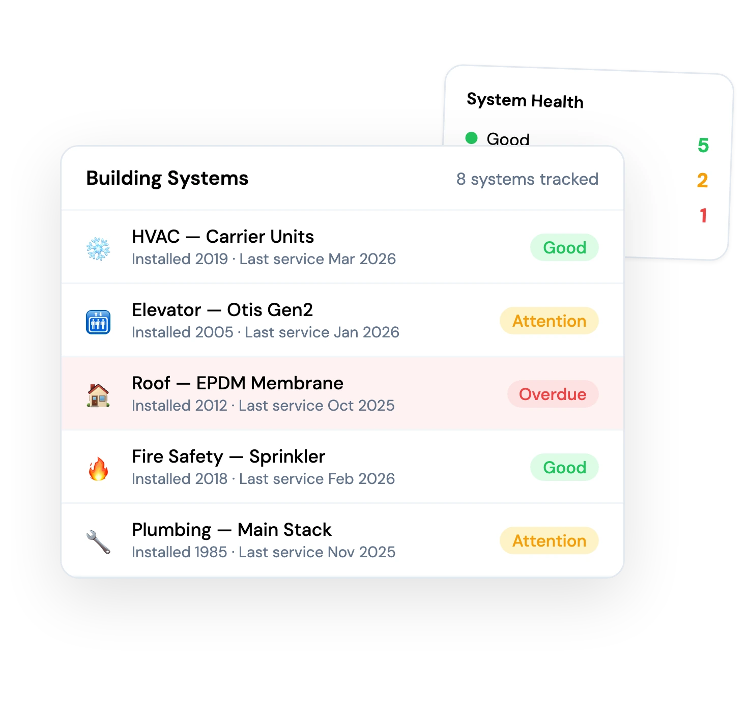 Building systems inventory dashboard