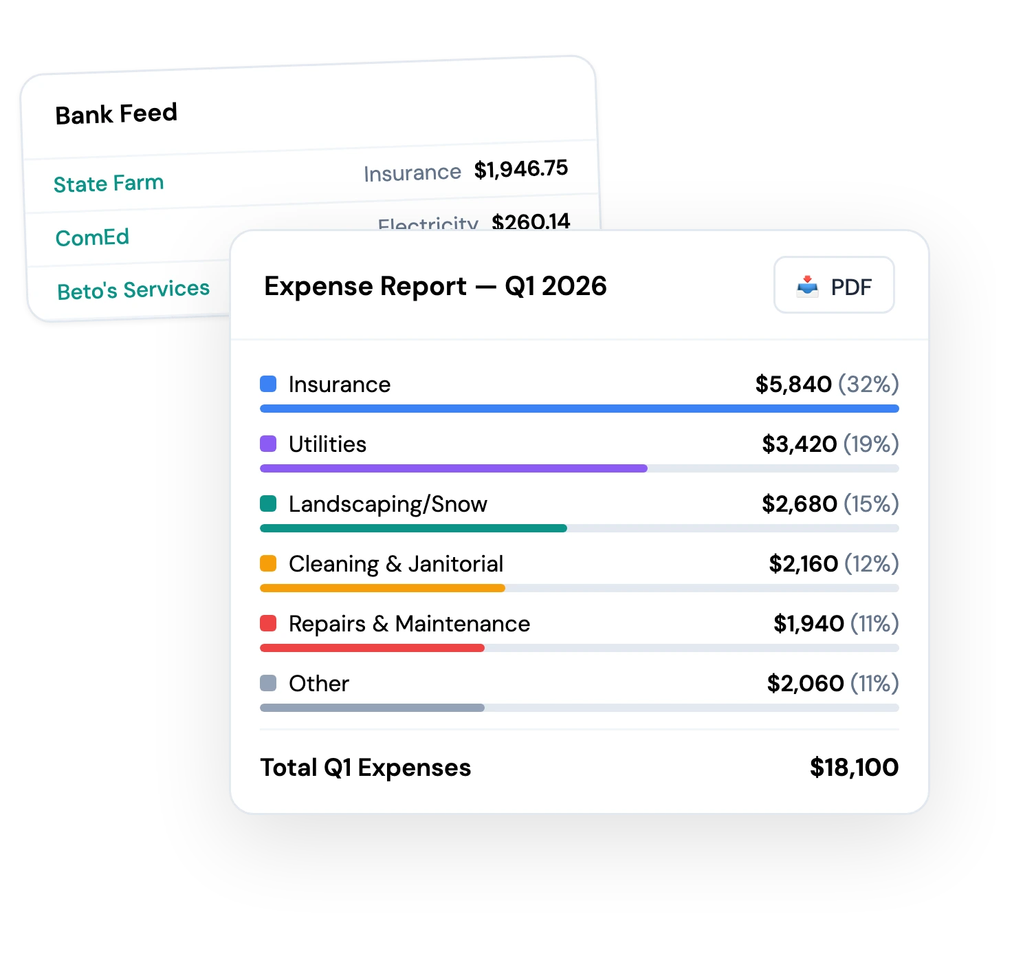 Expense breakdown by category