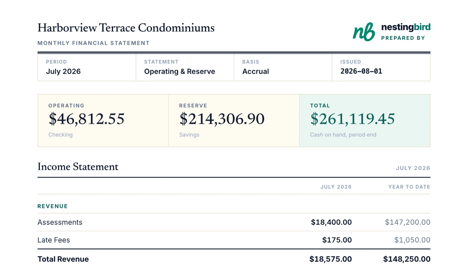Financials & Reports — Nestingbird product preview