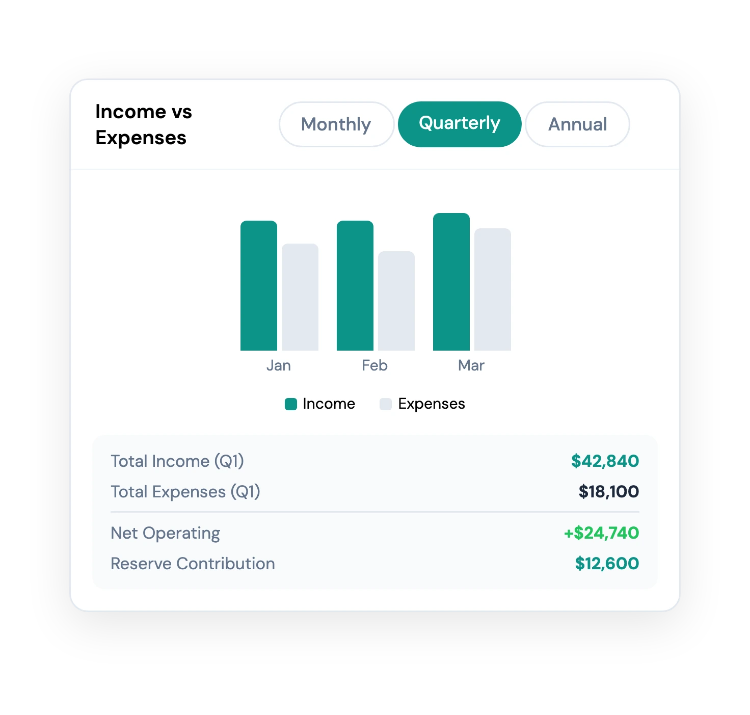 Income vs expenses comparison chart